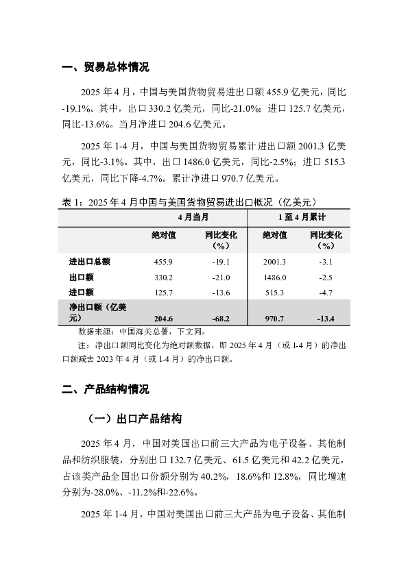 中美总体贸易月度监测报告(2025年1-4月)
